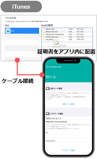 クライアント証明書iTunes経由